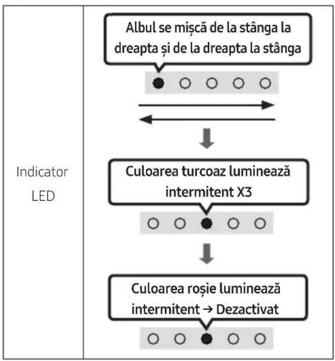 SAMSUNG HWS67A - Resetare - 2