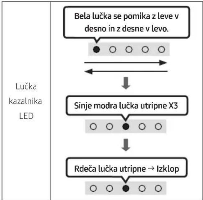 SAMSUNG HWS67A - Ponastavi - 2