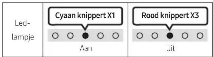 SAMSUNG HWS67A - Stroom - 1