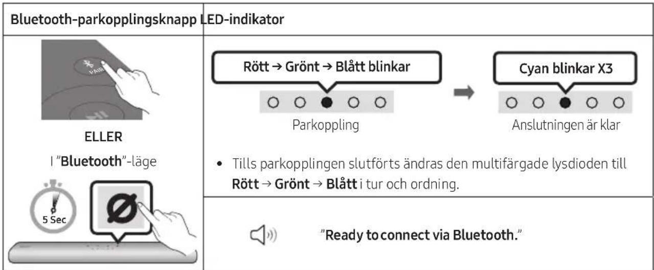 SAMSUNG HWS67A - Den inledande anslutningen - 1
