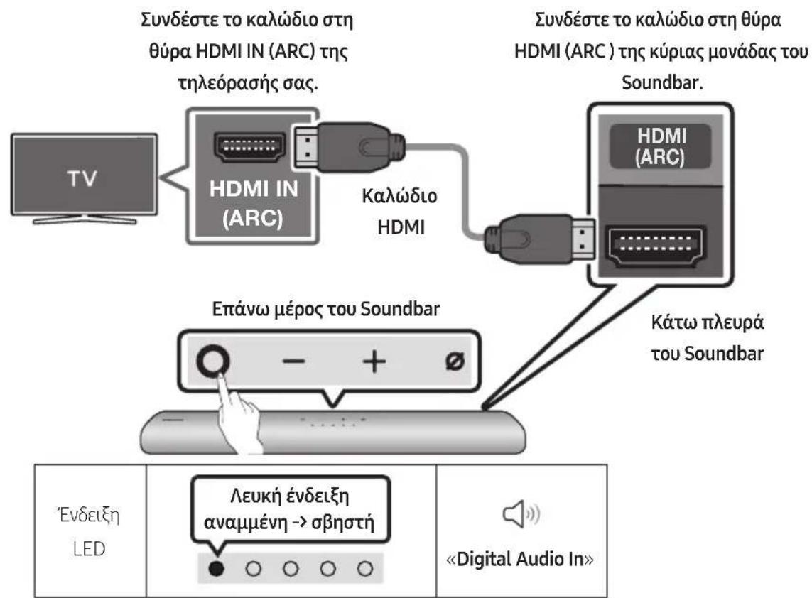 SAMSUNG HWS67A - Σύνδεση τηλεόραος μευπότήριξη λειτουργίας HDMI ARC (Κανάλι επιστροφής ἡχου) - 1