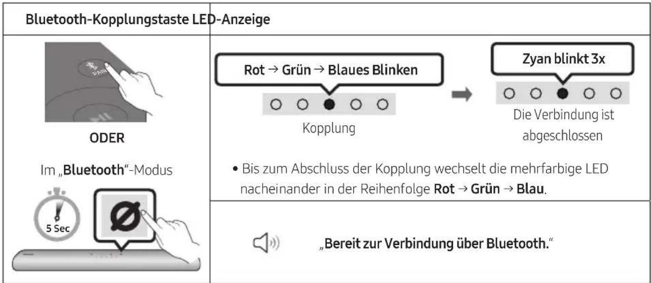 SAMSUNG HWS67A - Die erstee Verbindung - 1