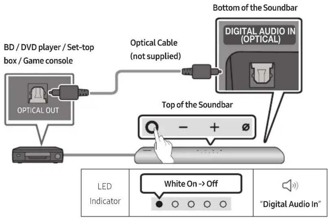 SAMSUNG HWS67A - Connecting using an Optical Cable - 1