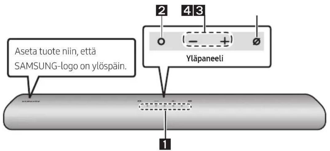 SAMSUNG HWS67A - TUOTTEEN YLEISKATSAUS - 1