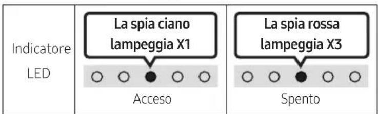 SAMSUNG HWS67A - Alimentazione - 1