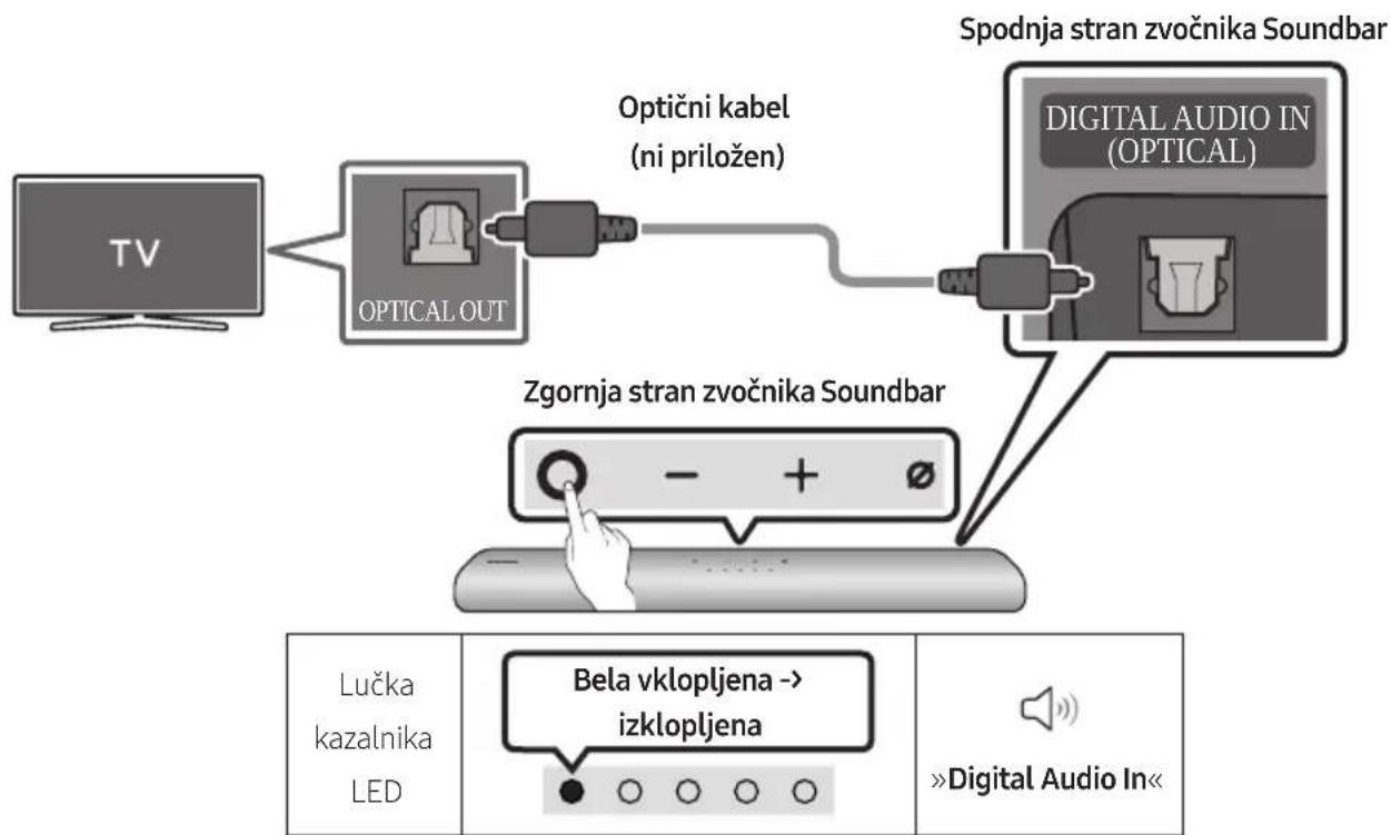 SAMSUNG HWS67A - Kontrolni beznam pred povezavo - 2