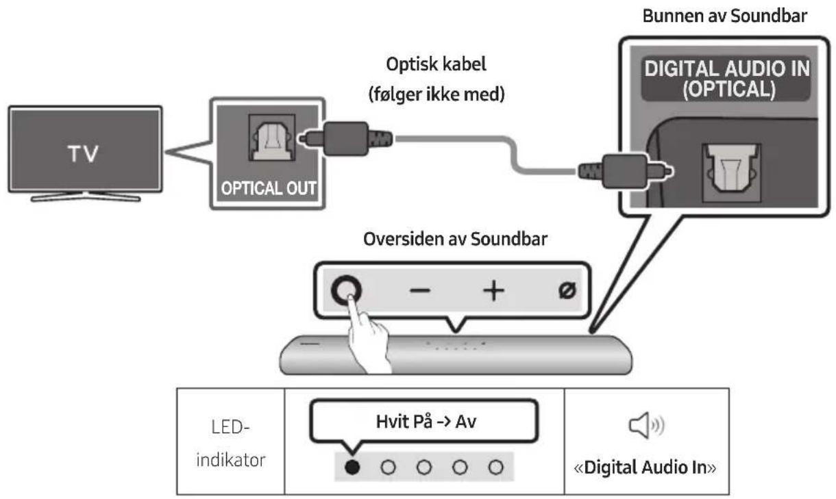 SAMSUNG HWS67A - Sjekkliste for fortilkobling - 2