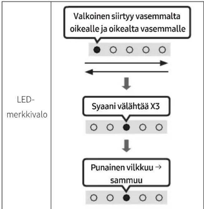 SAMSUNG HWS67A - Nollaa - 2