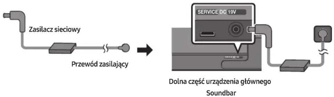 SAMSUNG HWS67A - Podłuczanie zasilania - 1