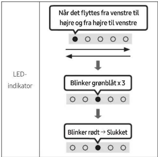 SAMSUNG HWS67A - Nulstilling - 2