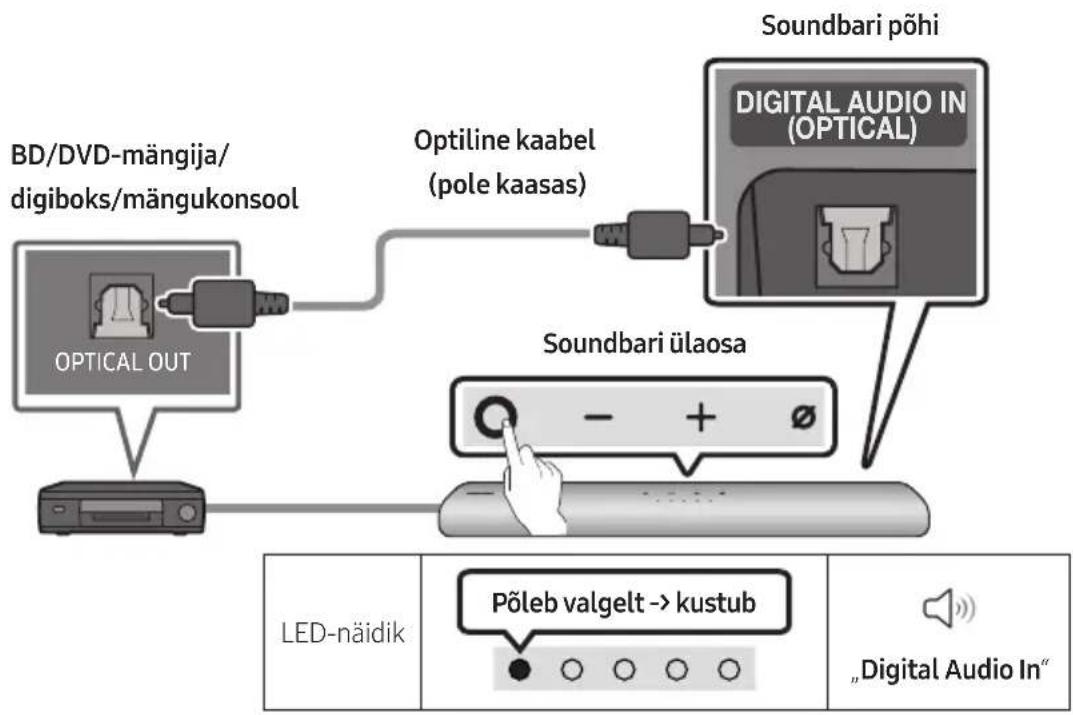 SAMSUNG HWS67A - Uhendamine, kasutades optilist kaablit - 1