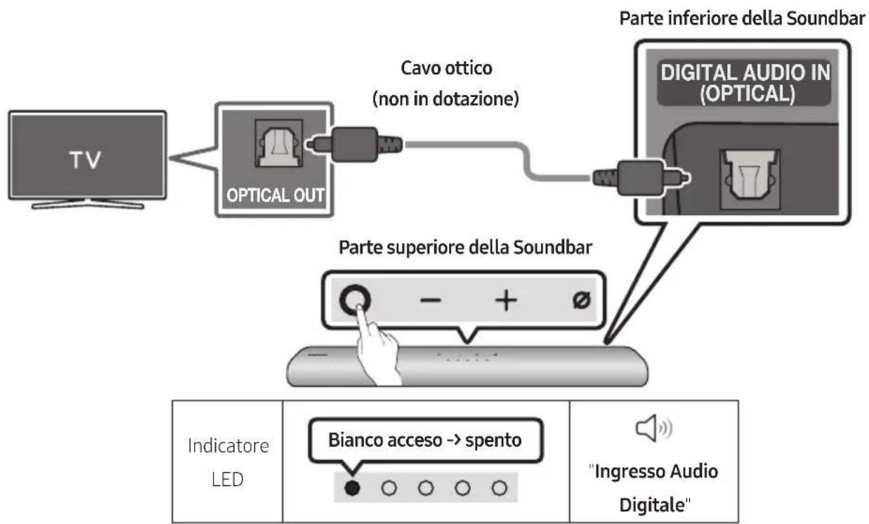 SAMSUNG HWS67A - Lista di controllo pre-connessione - 2