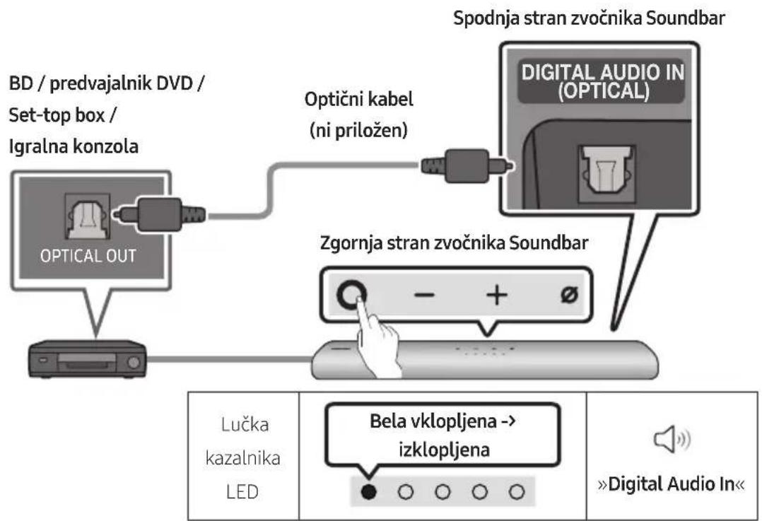 SAMSUNG HWS67A - Povezava z uporabo optičnega kabla - 1