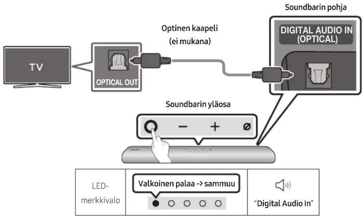 SAMSUNG HWS67A - Tarkistusista ennen kytkemista - 2