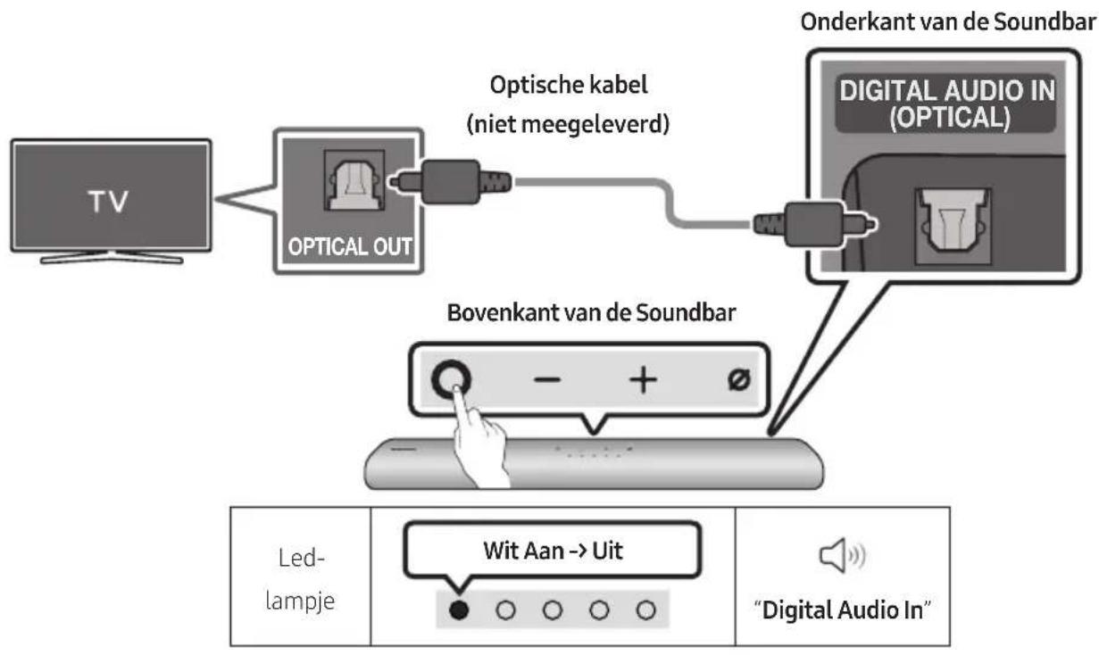 SAMSUNG HWS67A - Controleijst voór aansluiting - 2