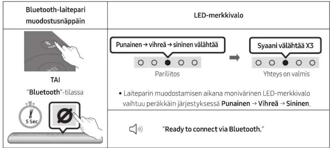 SAMSUNG HWS67A - Ensimmäinen yhteys - 1