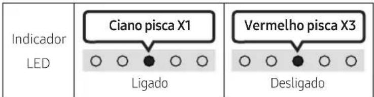 SAMSUNG HWS67A - Ligar/Desligar - 1