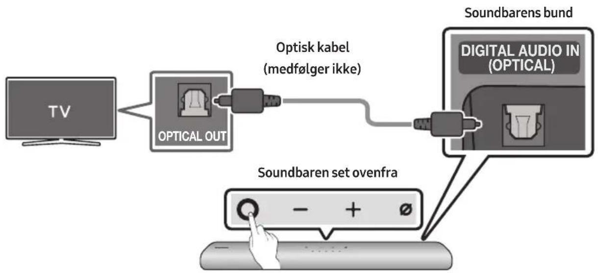 SAMSUNG HWS67A - Checkliste inden tilslutning - 2
