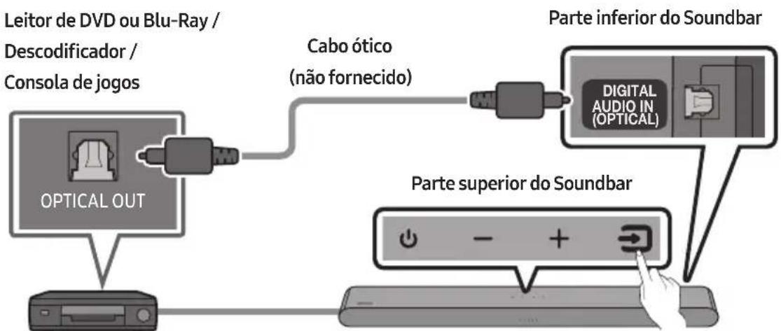 SAMSUNG HWS56B - Ligar com cabo ótico - 1