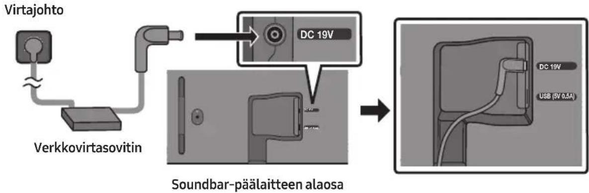 SAMSUNG HWS56B - Kytkeminen pistorasiaan - 1