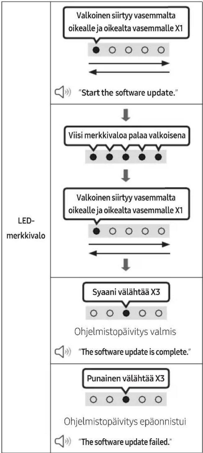 SAMSUNG HWS56B - OHJELMISTOPÄIVITYS - 2
