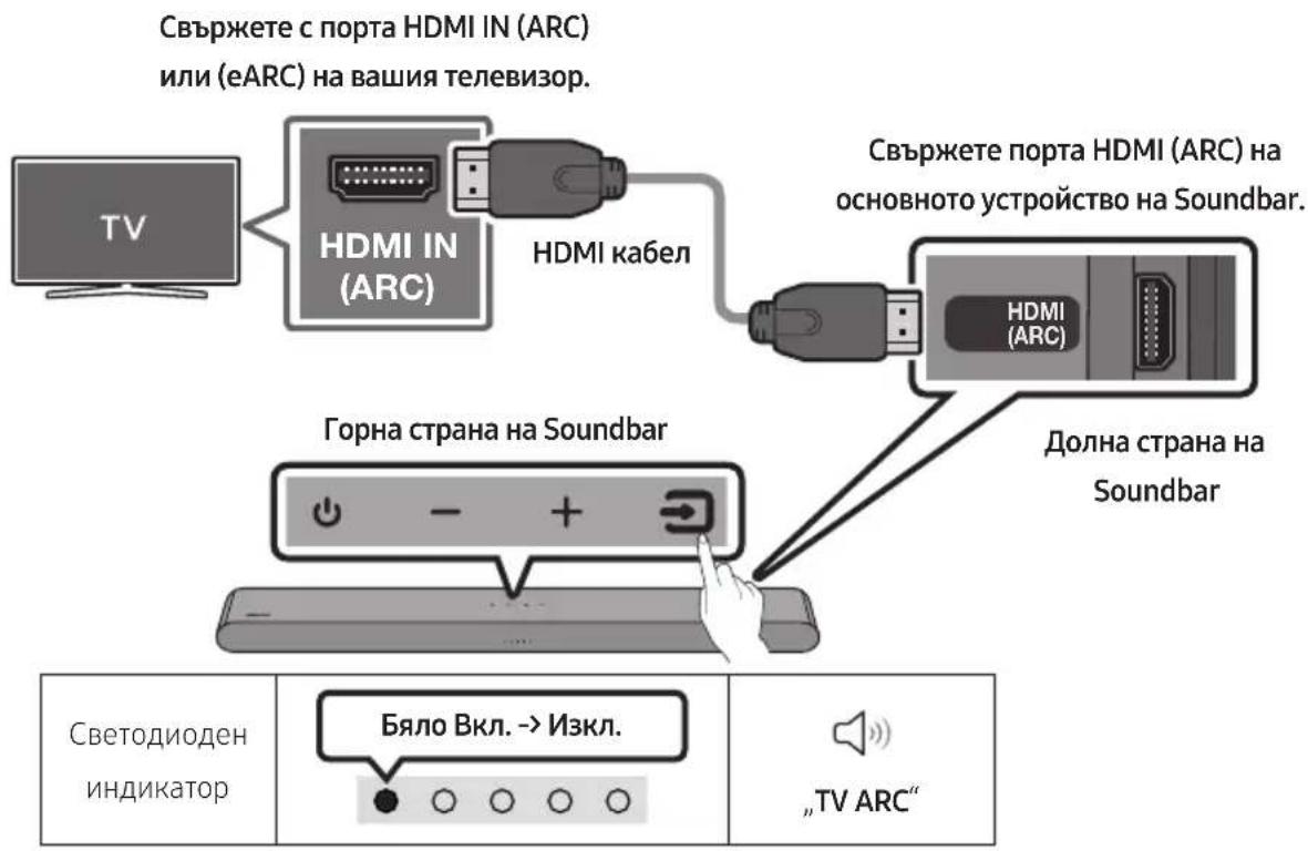 SAMSUNG HWS56B - Свързване на телевизор, който поддържа HDMI ARC (канал за обратен звук) - 1