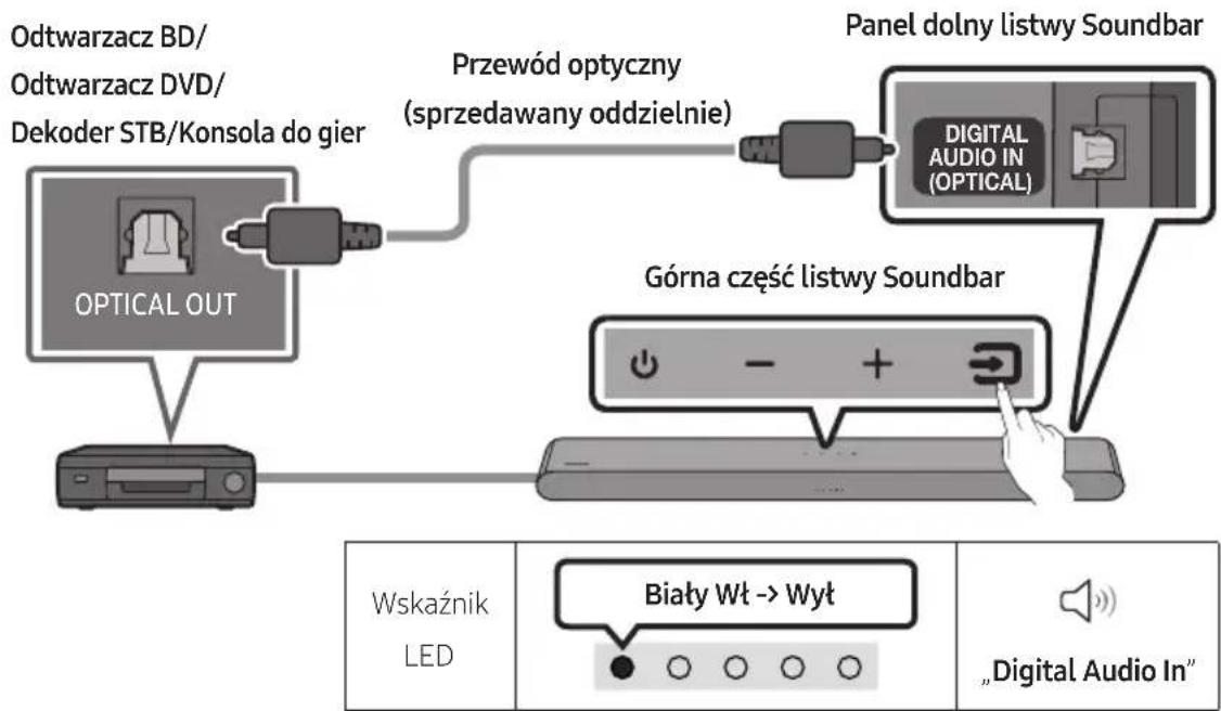 SAMSUNG HWS56B - NAWIĄZYWANIE POŁĄCZENIA Z URZĄDZENIEM ZEWNETRZNYM - 1
