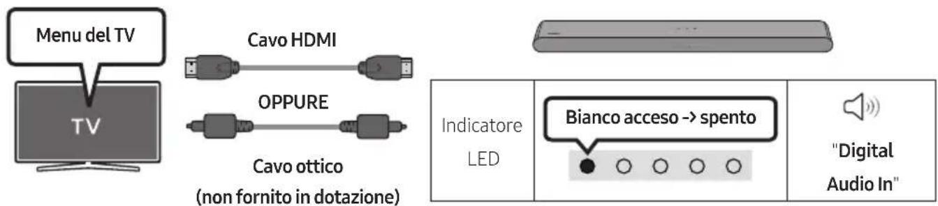 SAMSUNG HWS56B - Utilizzo della funzione Q-Symphony - 1