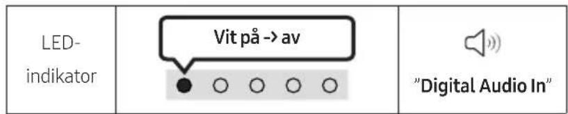 SAMSUNG HWS56B - Ansluta med en optisk kabel - 2