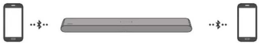 SAMSUNG HWS56B - Bluetooth-moniyhteys - 1