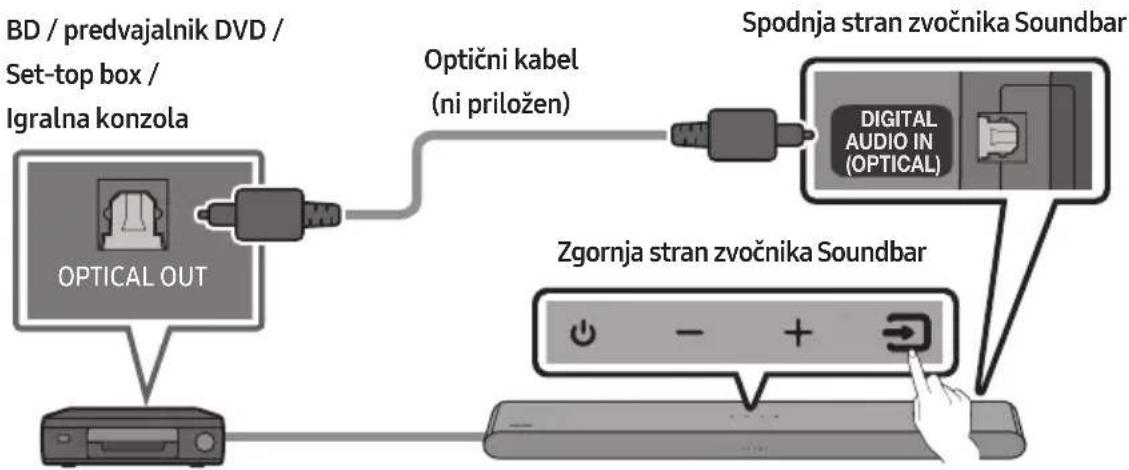 SAMSUNG HWS56B - Povezava z uporabo optičnega kabla - 1