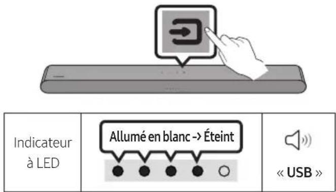 SAMSUNG HWS56B - Connexion d'un périphérique de stockage USB - 2