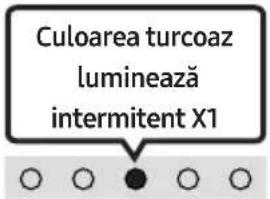 SAMSUNG HWS56B - Conectarea automată a televizorului activată/dezactivată - 2