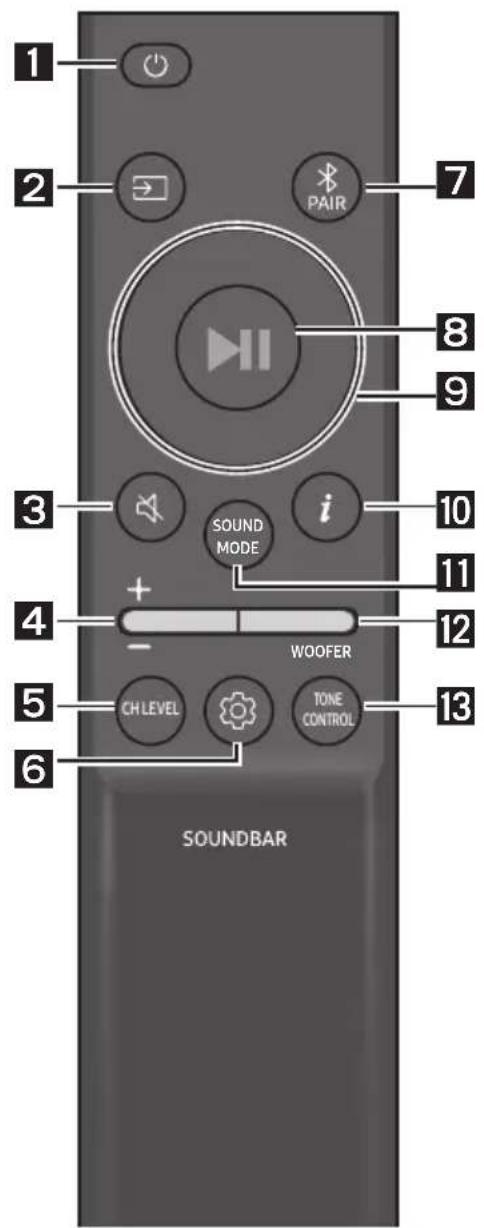 SAMSUNG HWS56B - How to Use the Remote Control - 1