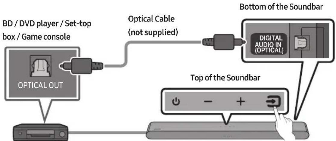 SAMSUNG HWS56B - CONNECTING AN EXTERNAL DEVICE - 1