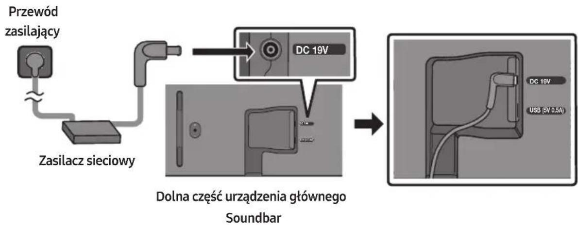 SAMSUNG HWS56B - Podłączanie zasilania - 1