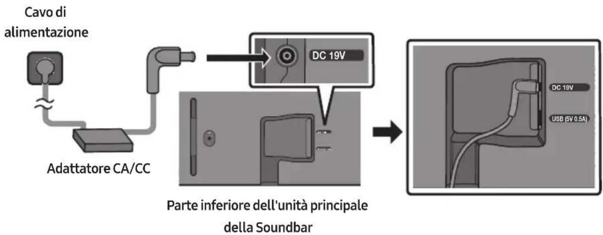 SAMSUNG HWS56B - Collegamento della corrente elettrica - 1