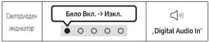SAMSUNG HWS56B - Свързване с помощта на оптичен кабел - 2