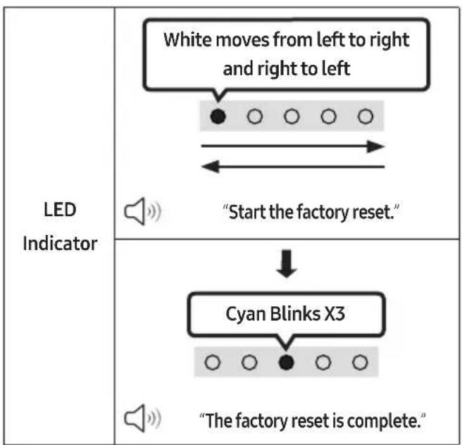 SAMSUNG HWS56B - Reset - 2
