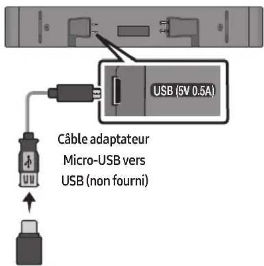 SAMSUNG HWS56B - Connexion d'un périphérique de stockage USB - 1