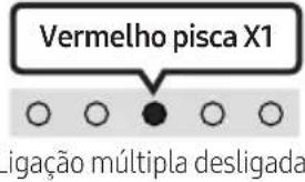 SAMSUNG HWS56B - Ligar/desligar ligação automática da TV - 3