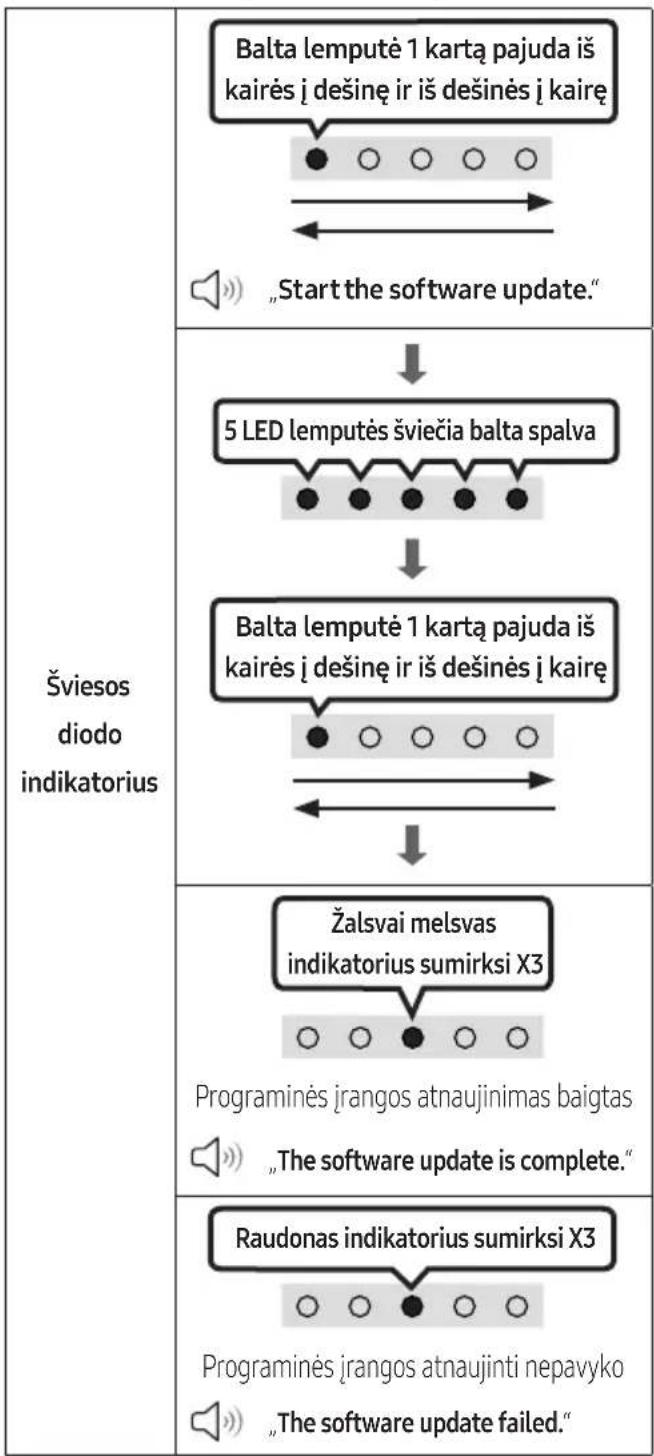 SAMSUNG HWS56B - PROGRAMINĖS JRANGOS NAUJINIMAS - 2