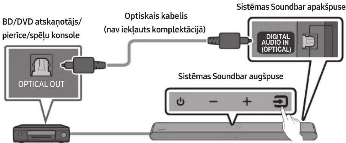 SAMSUNG HWS56B - Savienojuma izveide, izmantojot optisko kabeli - 1