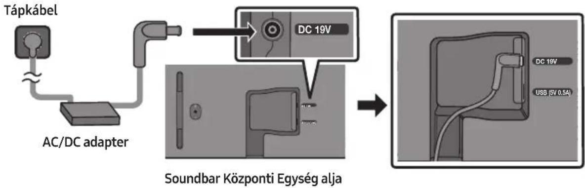 SAMSUNG HWS56B - A Tápellátáshoz Történő Csatlakoztatás - 1