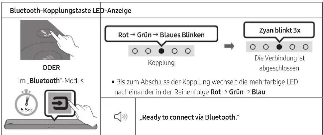 SAMSUNG HWS56B - Die erste Verbindung - 1