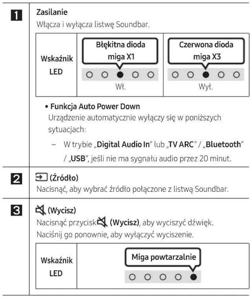 SAMSUNG HWS56B - Obstuga pilota - 2