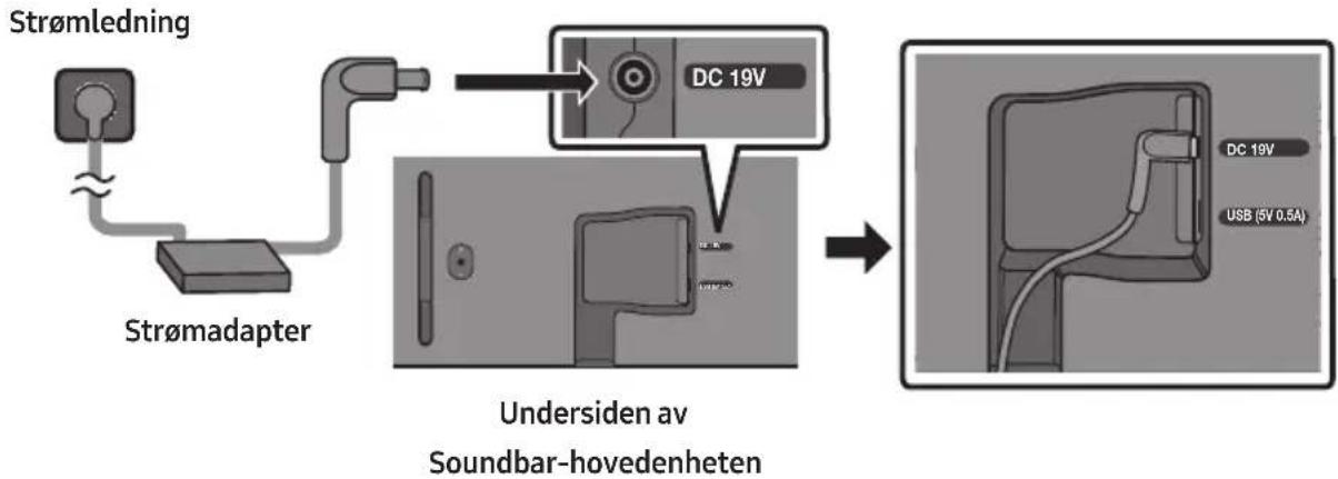 SAMSUNG HWS56B - Koble til elektrisk strøm - 1