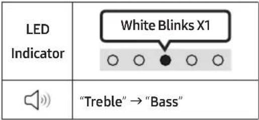 SAMSUNG HWS56B - SOUND MODE - 8