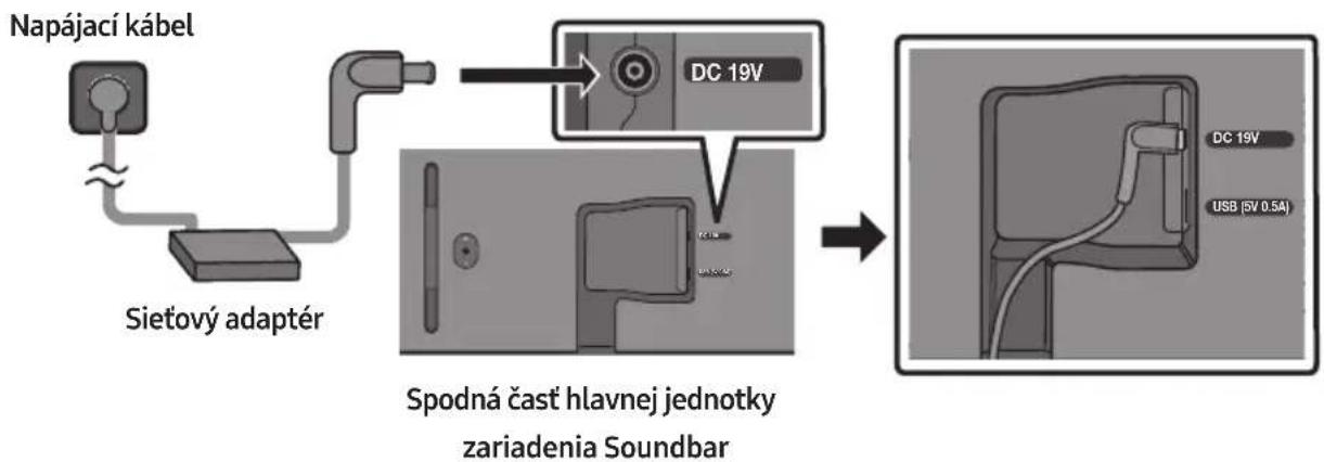 SAMSUNG HWS56B - Pripojenie k elektrickej sieti - 1