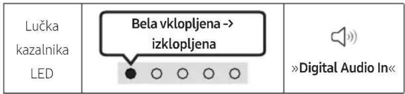 SAMSUNG HWS56B - Povezava z uporabo optičnega kabla - 2